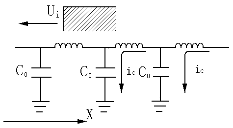 電流行波的極性-負(fù)極性 電流行波的極性-負(fù)極性