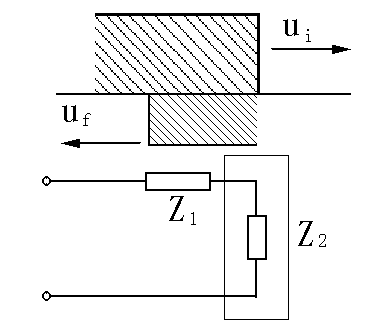 電力行波的反射 電力行波的反射