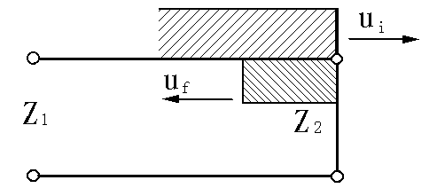 短路點(diǎn)的反射 短路點(diǎn)的反射