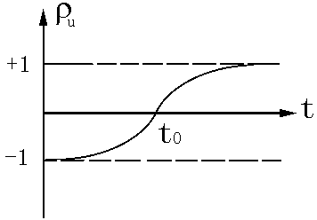 電容的反射系數(shù) 電容的反射系數(shù)