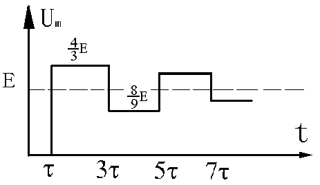 線路M點電壓波形 線路M點電壓波形