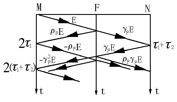 向低電阻故障電纜注入直流電壓 向低電阻故障電纜注入直流電壓