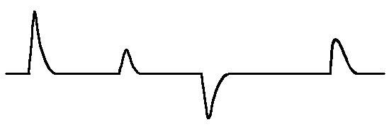 故障導(dǎo)體的測(cè)量波形