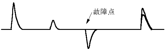 良好與故障導(dǎo)體測(cè)量波形相比較