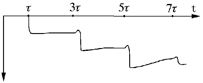 實(shí)際的電流行波與線性電流耦合器的輸出