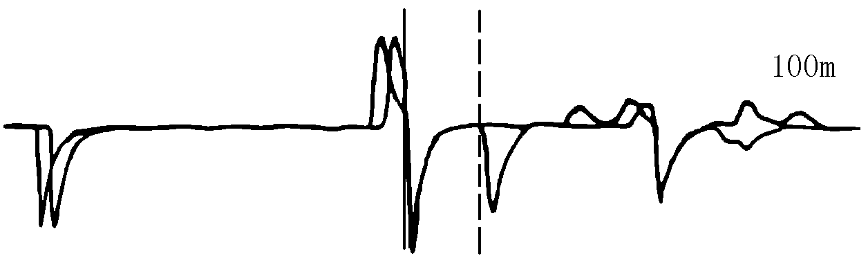 沖閃法測試遠端短路環(huán)法波形