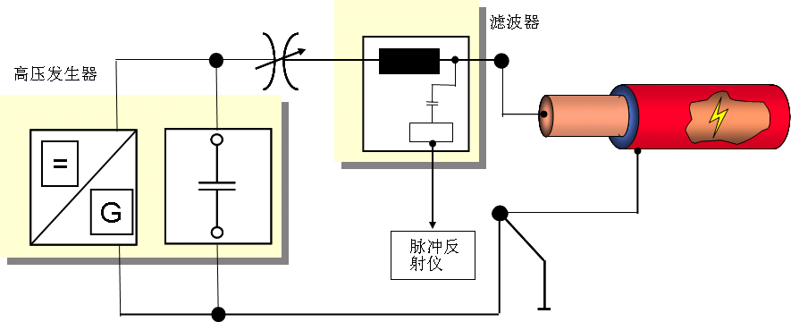 弧反射法原理接線圖 弧反射法原理接線圖
