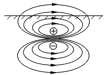 磁場(chǎng)分布