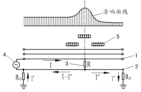 音頻法測(cè)尋單相接地故障原理