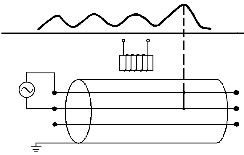 用音頻感應(yīng)法探測(cè)電纜相間短路故障